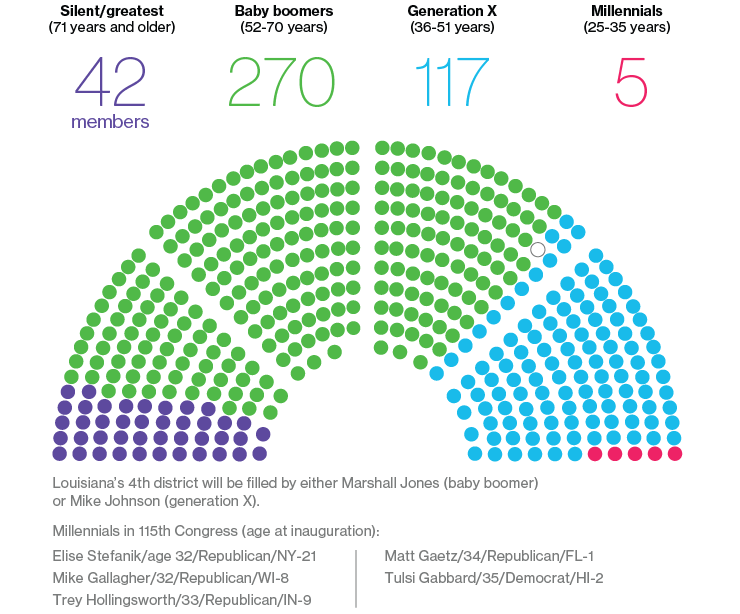 Source: Associated Press, data compiled by Bloomberg